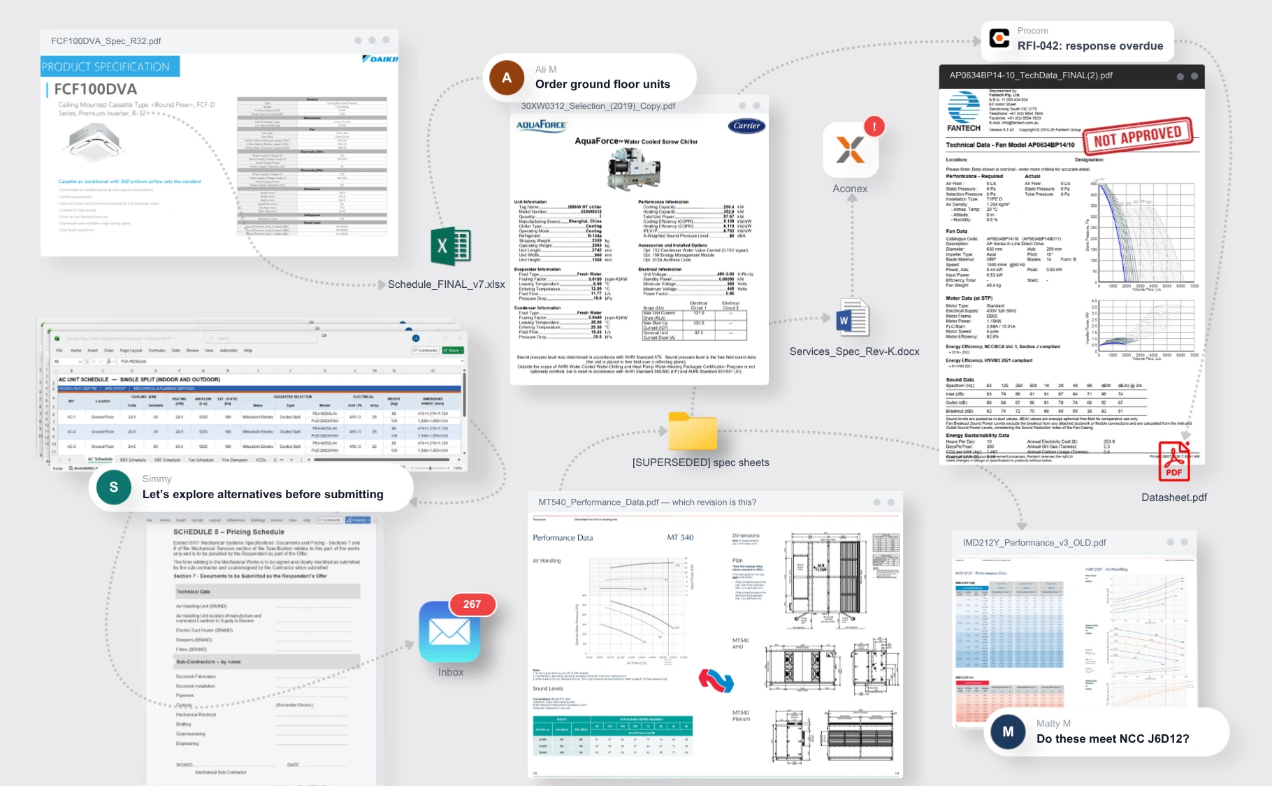 Equipment data scattered across disconnected tools — product PDFs, a spreadsheet schedule, superseded spec sheets, an overdue Procore RFI, an Aconex alert, a not-approved datasheet and an inbox with 267 unread emails